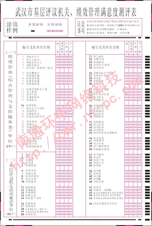 武汉市基层评议机关、绩效满意度测评表