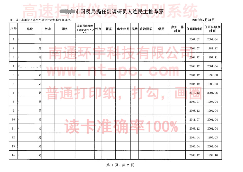 市国税局担任副调研员人选民主推荐票