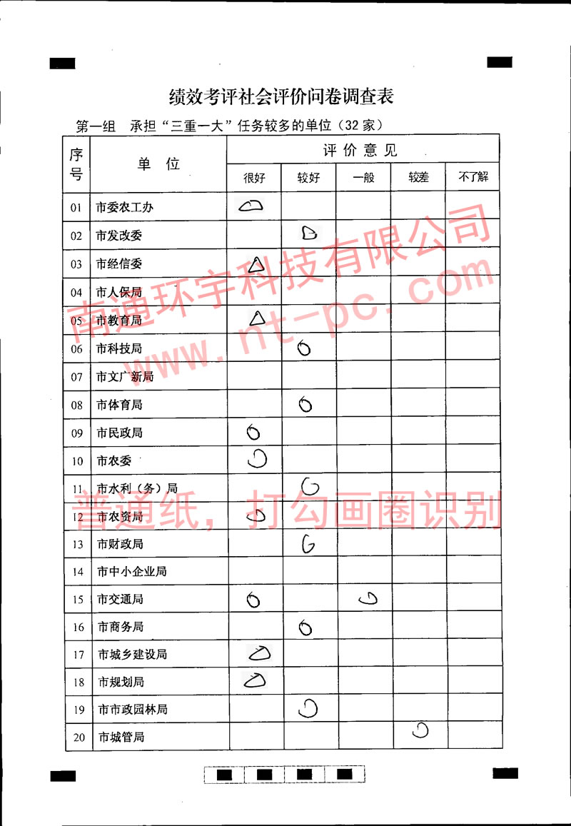 绩效考评社会评价问卷调查表