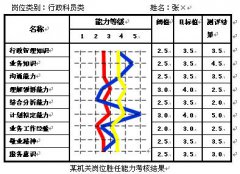 干部考核软件系列产品