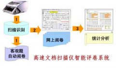 环宇高扫智能阅卷系统软件介绍