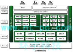 地方政府--绩效考核管理系统